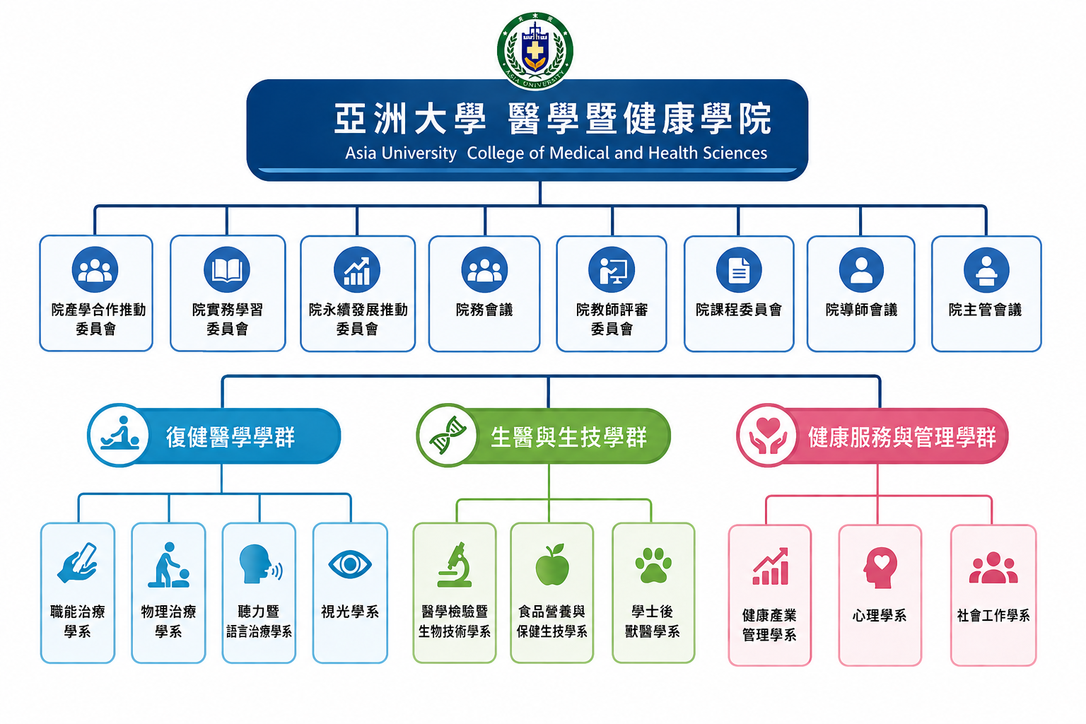組織架構